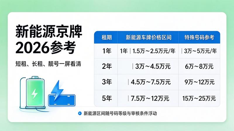京牌指标租赁合同规范