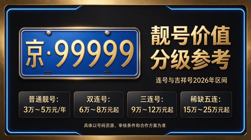 闲置北京租车牌照三年多少钱参考图片